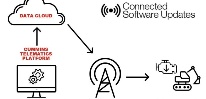Cummins broadens connectivity capability
